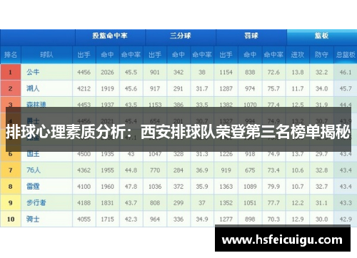 排球心理素质分析：西安排球队荣登第三名榜单揭秘