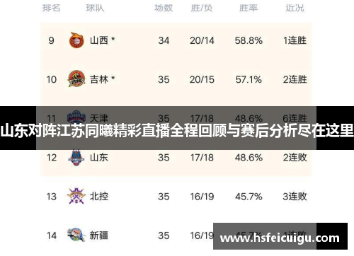 山东对阵江苏同曦精彩直播全程回顾与赛后分析尽在这里