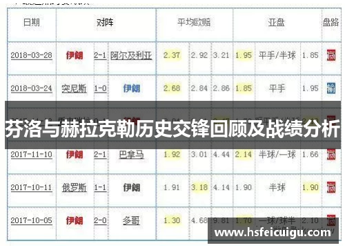 芬洛与赫拉克勒历史交锋回顾及战绩分析